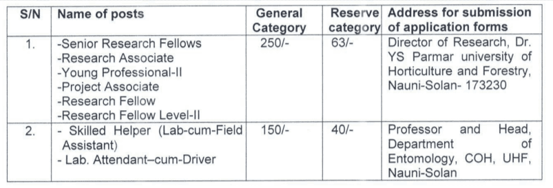 YS Parmar Nauni University Solan Recruitment 2022