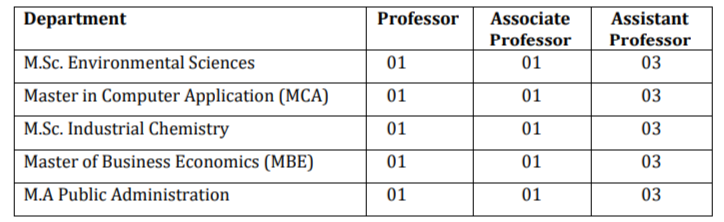 SVPCU Mandi Recruitment 2022