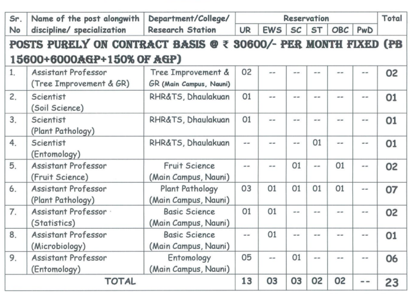 Nauni University Solan Recruitment 2022, Professor,Scientist