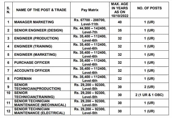 MSME Technology Centre, Baddi Recruitment 2022, Apply Now