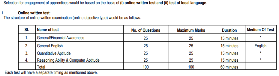 HP State Bank of India Apprentice Recruitment 2023