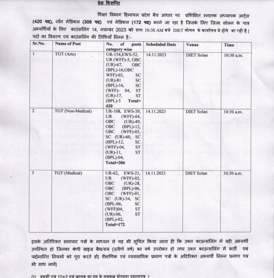 DDEE Solan TGT Batchwise Recruitment 2023